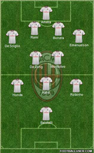 A.C. Milan Formation 2014