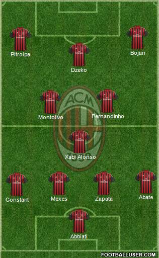 A.C. Milan Formation 2014