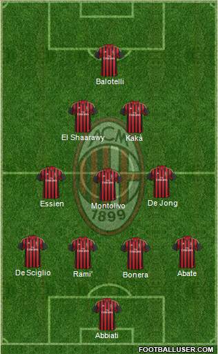 A.C. Milan Formation 2014