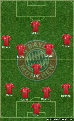 FC Bayern München Formation 2014