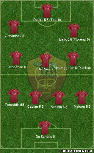 AS Roma Formation 2014