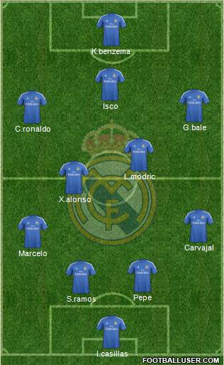 Real Madrid C.F. Formation 2014