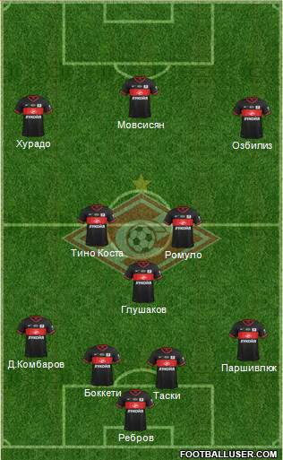 Spartak Moscow Formation 2014