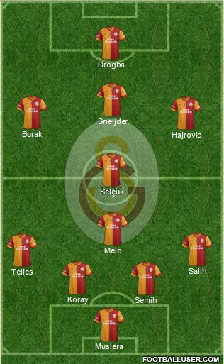 Galatasaray SK Formation 2014