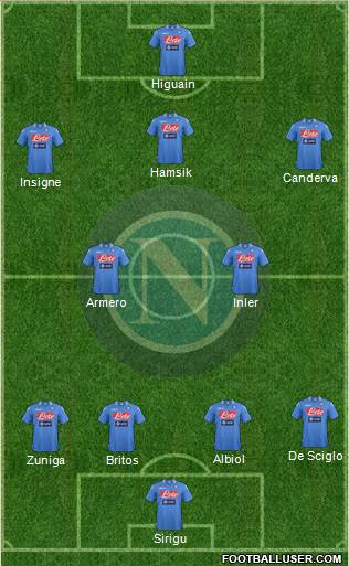 Napoli Formation 2014