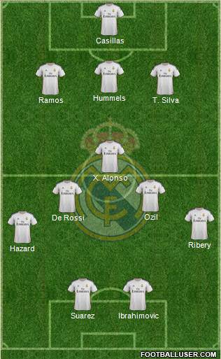 R. Madrid Castilla Formation 2014