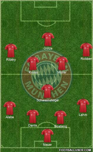 FC Bayern München Formation 2014