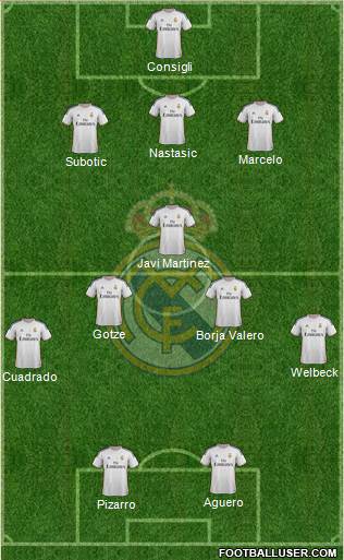 R. Madrid Castilla Formation 2014