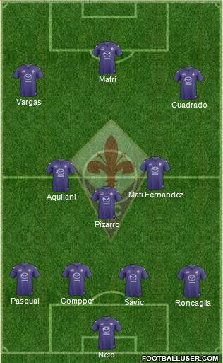 Fiorentina Formation 2014