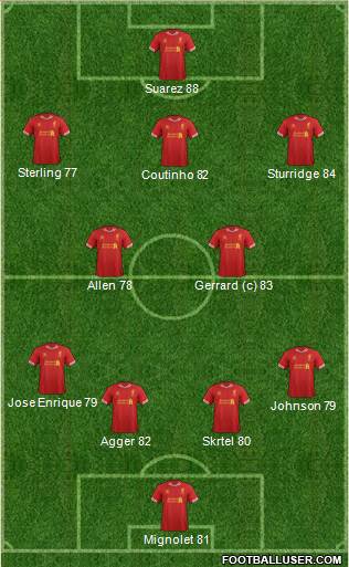 Liverpool Formation 2014