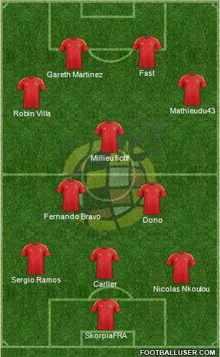 Spain Formation 2014