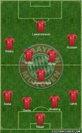 FC Bayern München Formation 2014