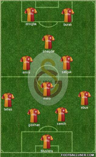 Galatasaray SK Formation 2014