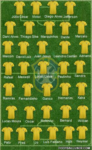 Brazil Formation 2014