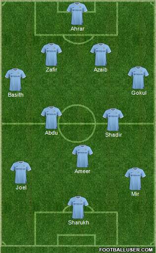 Manchester City Formation 2014