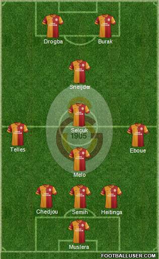 Galatasaray SK Formation 2014