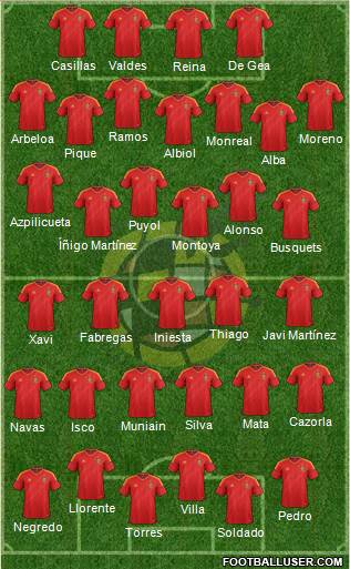 Spain Formation 2014