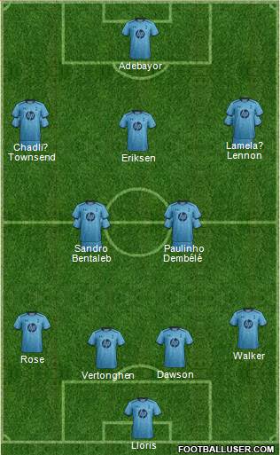 Tottenham Hotspur Formation 2014