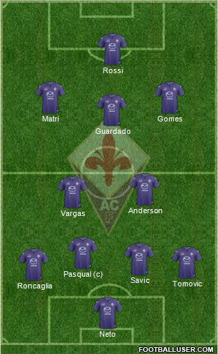 Fiorentina Formation 2014