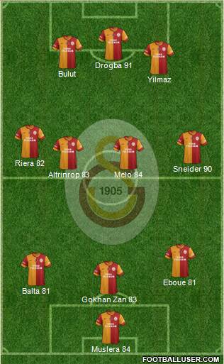 Galatasaray SK Formation 2014