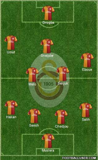 Galatasaray SK Formation 2014