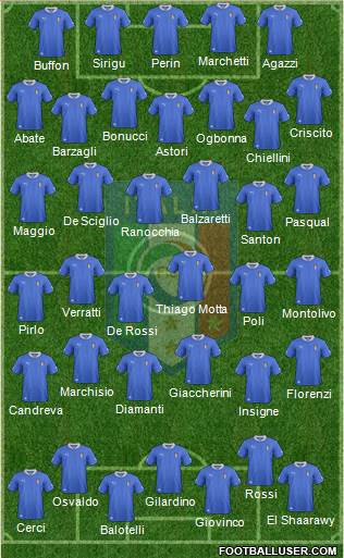 Italy Formation 2014