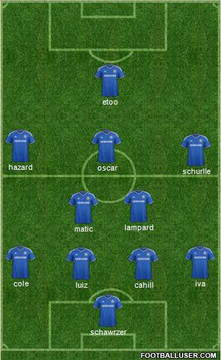 Chelsea Formation 2014