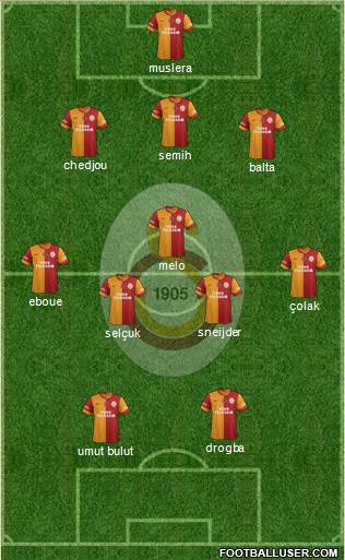 Galatasaray SK Formation 2014