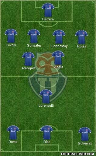 CF Universidad de Chile Formation 2014