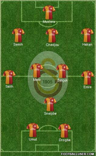 Galatasaray SK Formation 2014
