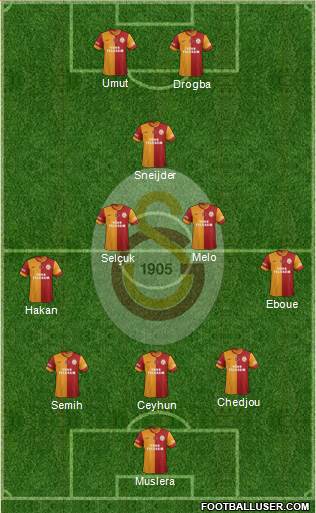 Galatasaray SK Formation 2014