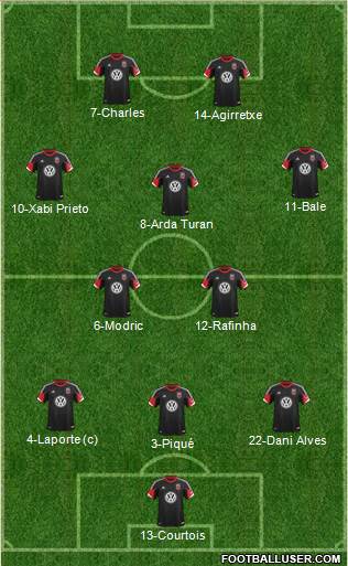 D.C. United Formation 2014