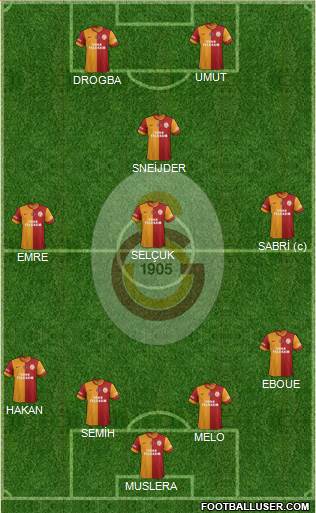 Galatasaray SK Formation 2014