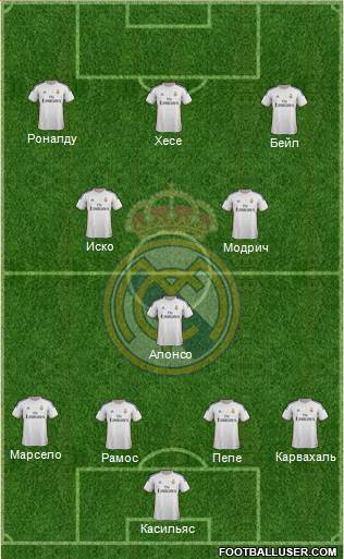 Real Madrid C.F. Formation 2014