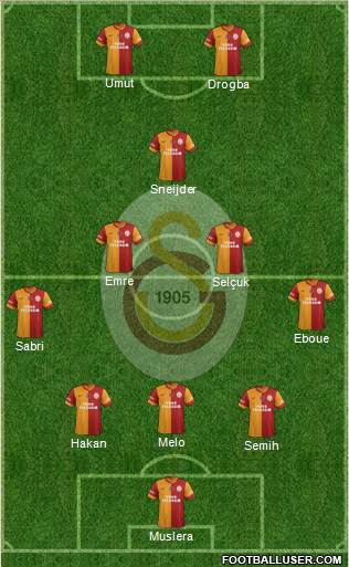 Galatasaray SK Formation 2014