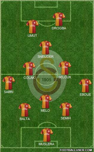 Galatasaray SK Formation 2014
