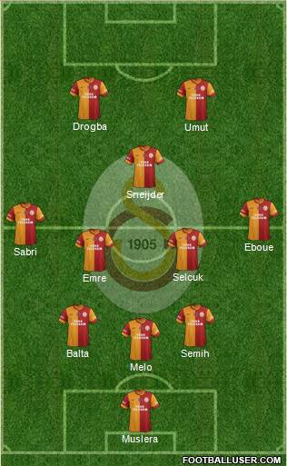 Galatasaray SK Formation 2014