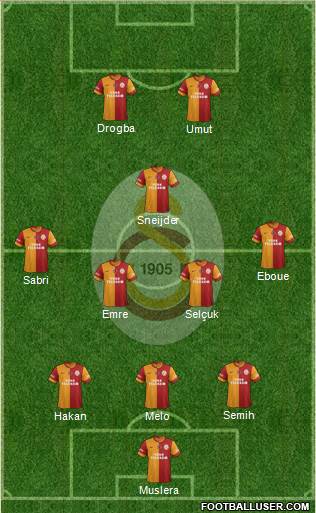 Galatasaray SK Formation 2014
