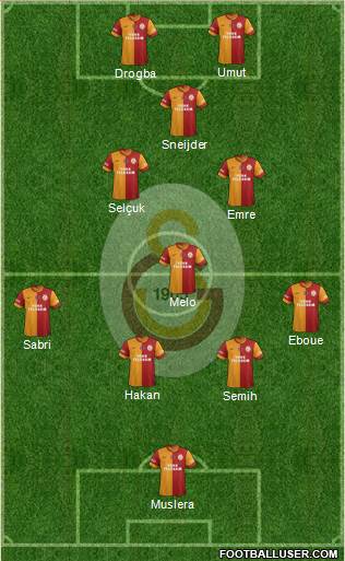 Galatasaray SK Formation 2014