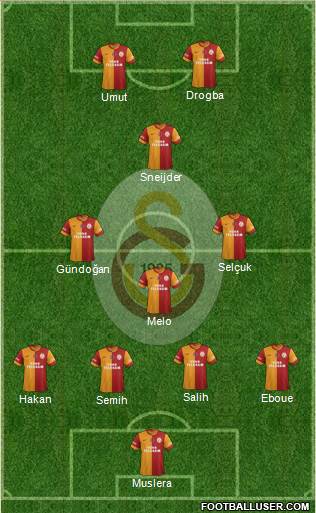 Galatasaray SK Formation 2014