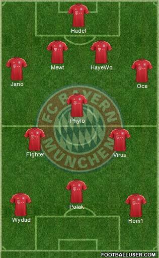 FC Bayern München Formation 2014