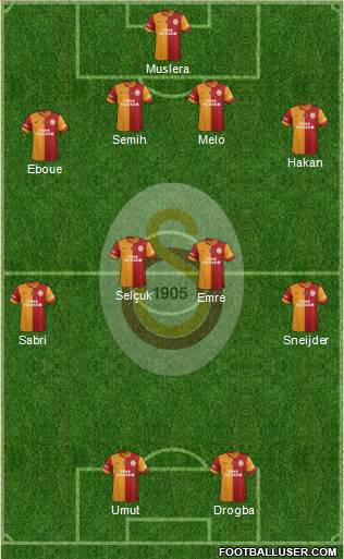 Galatasaray SK Formation 2014