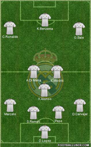 Real Madrid C.F. Formation 2014