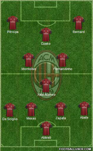 A.C. Milan Formation 2014