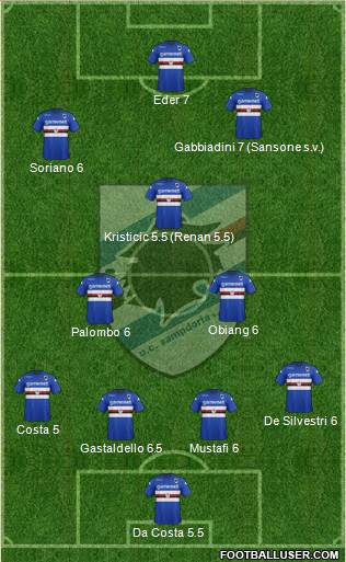 Sampdoria Formation 2014