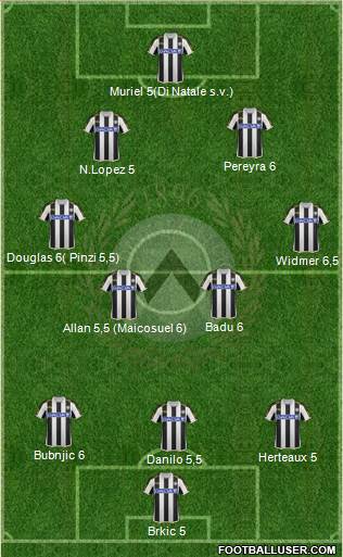 Udinese Formation 2014