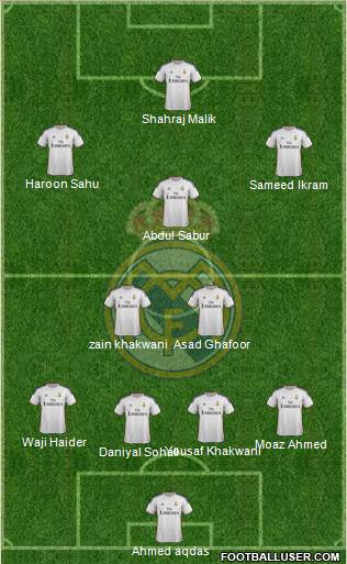 Real Madrid C.F. Formation 2014