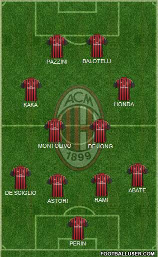 A.C. Milan Formation 2014