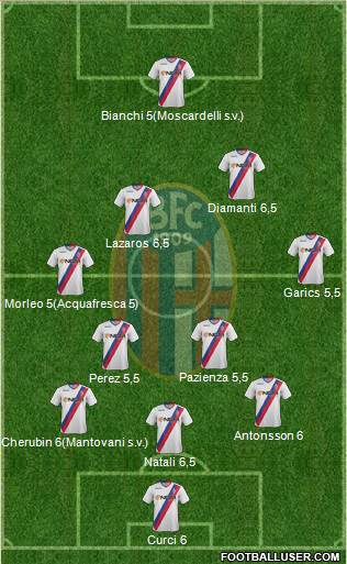 Bologna Formation 2014