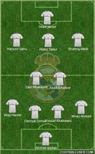 Real Madrid C.F. Formation 2014
